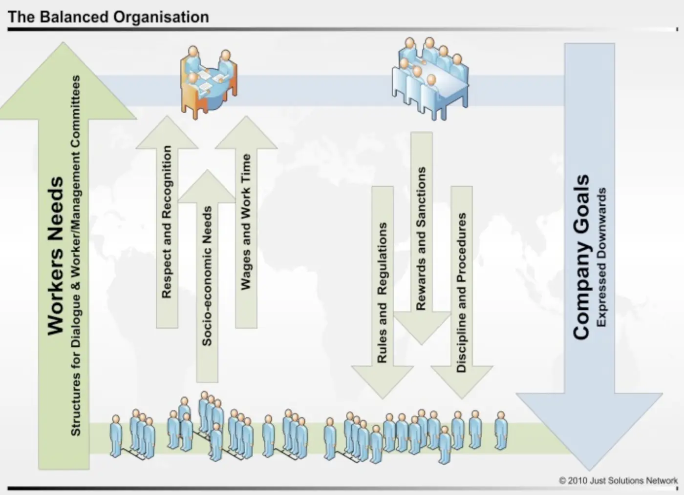 The Balanced Organisation